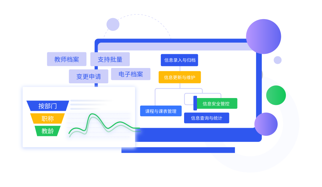 信息全流程管理，教师事务流程化