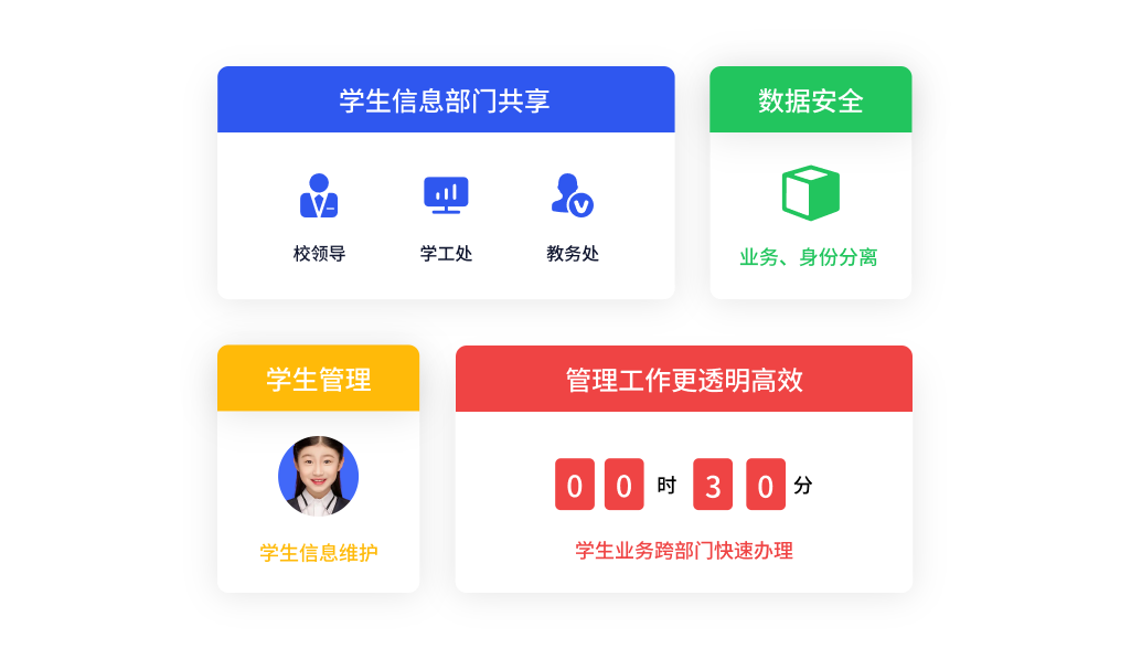 多维度赋能，学生管理透明高效化