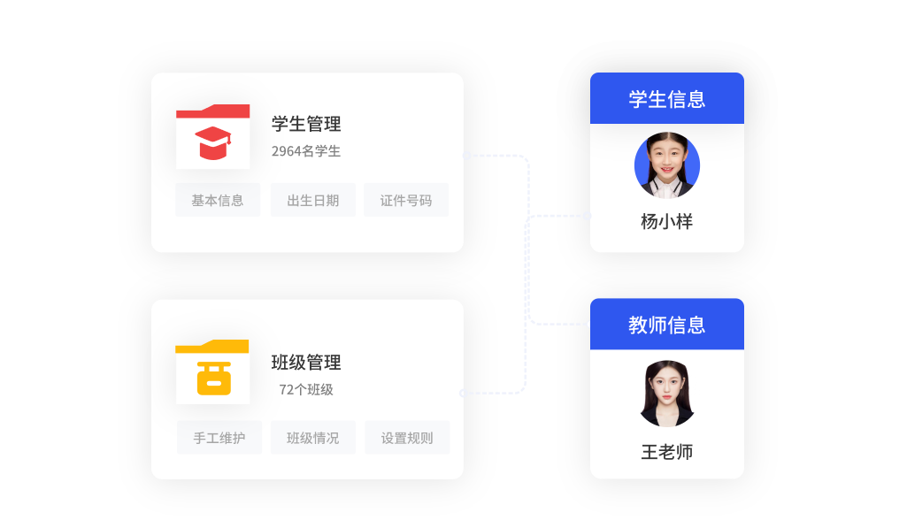 学班师信息整合，管理精准高效化