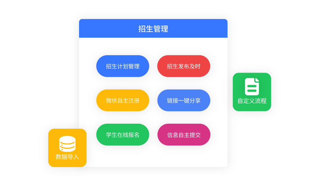多渠道赋能，招生管理高效便捷化