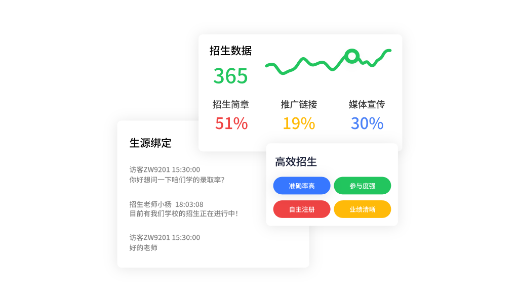 数据赋能生源，招生管理高效化