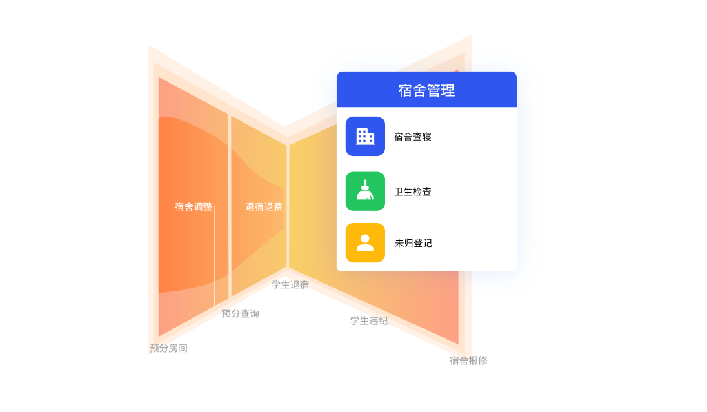 多场景覆盖，宿舍管理精细化