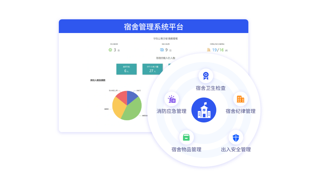 多维度管控，宿舍管理智能化