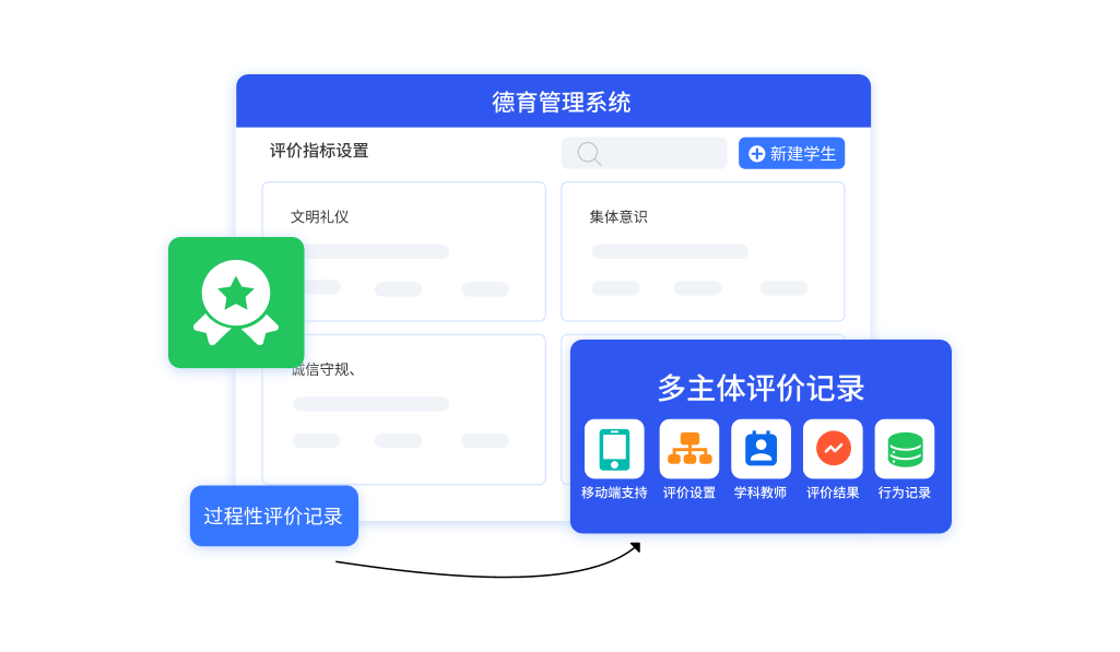 多评过程化，德育管理精准化