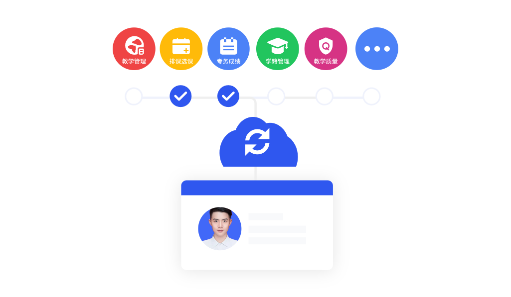 教务管理云协同，多模块教学效能化