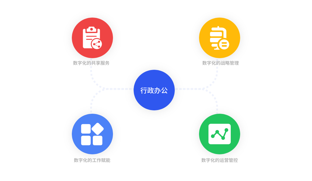 OA办公数字化，多维度优化管理