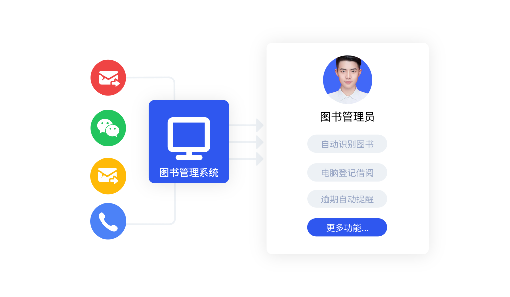 图书管理智能化，多端协同自动化