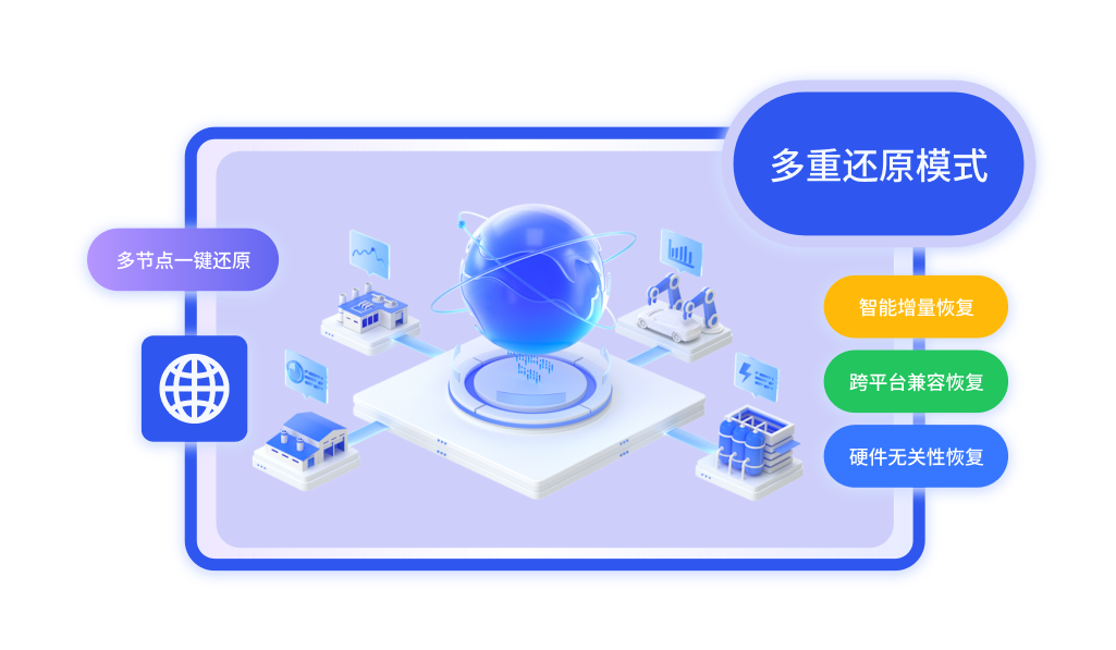网络还原多模式，数据故障快速恢复