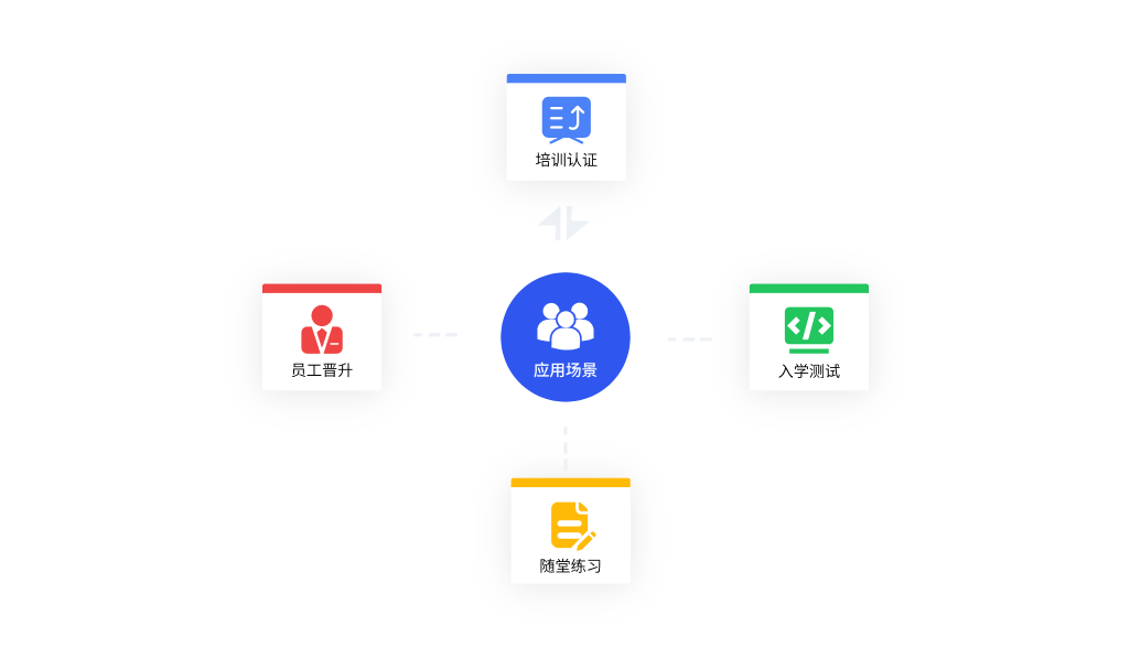 在线系统多场景，赋能学考晋训全流程