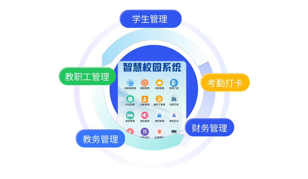 智慧校园多模块，‌教学与管理效率提升