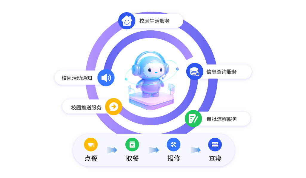 数字化校园多服务，生活管理无缝对接
