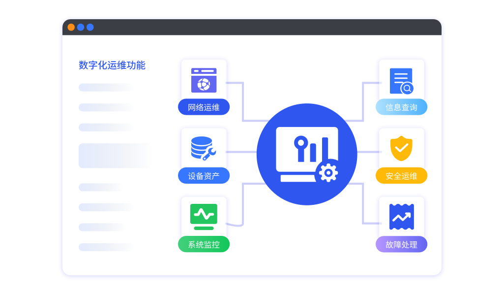 数字化运维多模块，校园保障安全无忧
