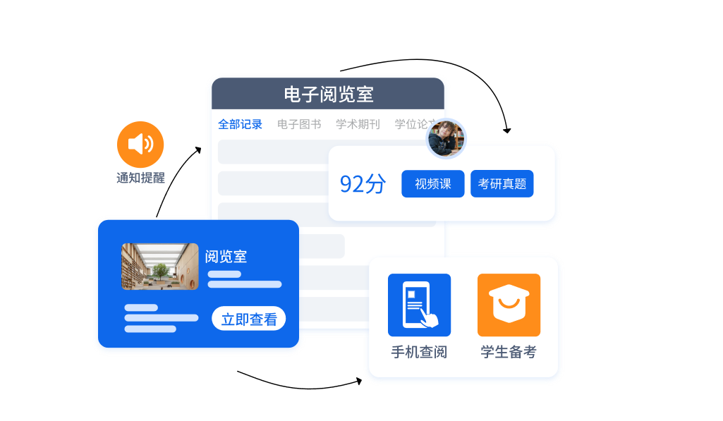 电子阅览多形式，知识触手可及