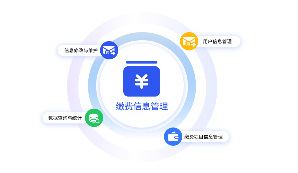 智能统计减负担，数据报表一键生成