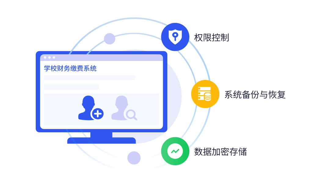 财务缴费多保障，安全管理一体化