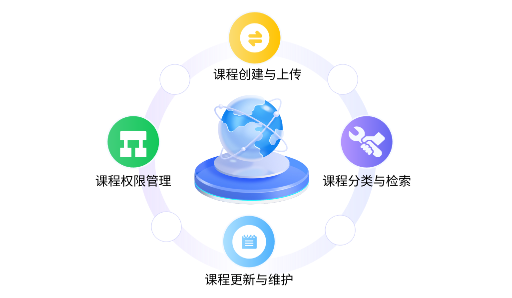 随时随地灵活学，碎片时间高效用