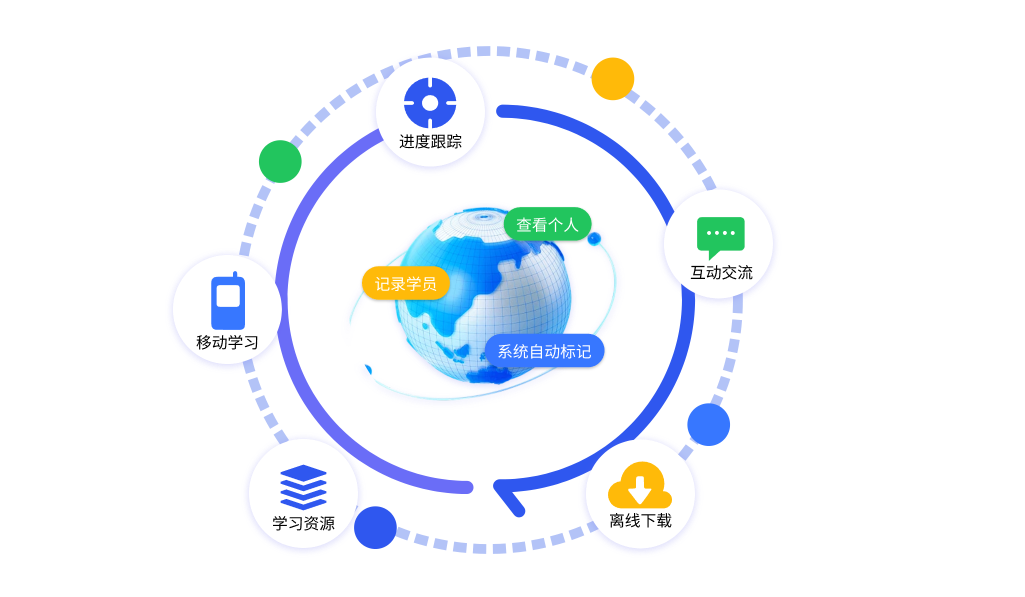 课程资源多样化，图文视频随心选