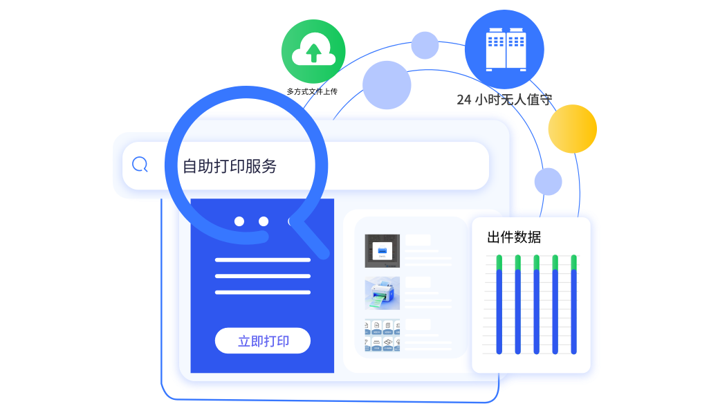 自助打印多场景，‌24小时随时印