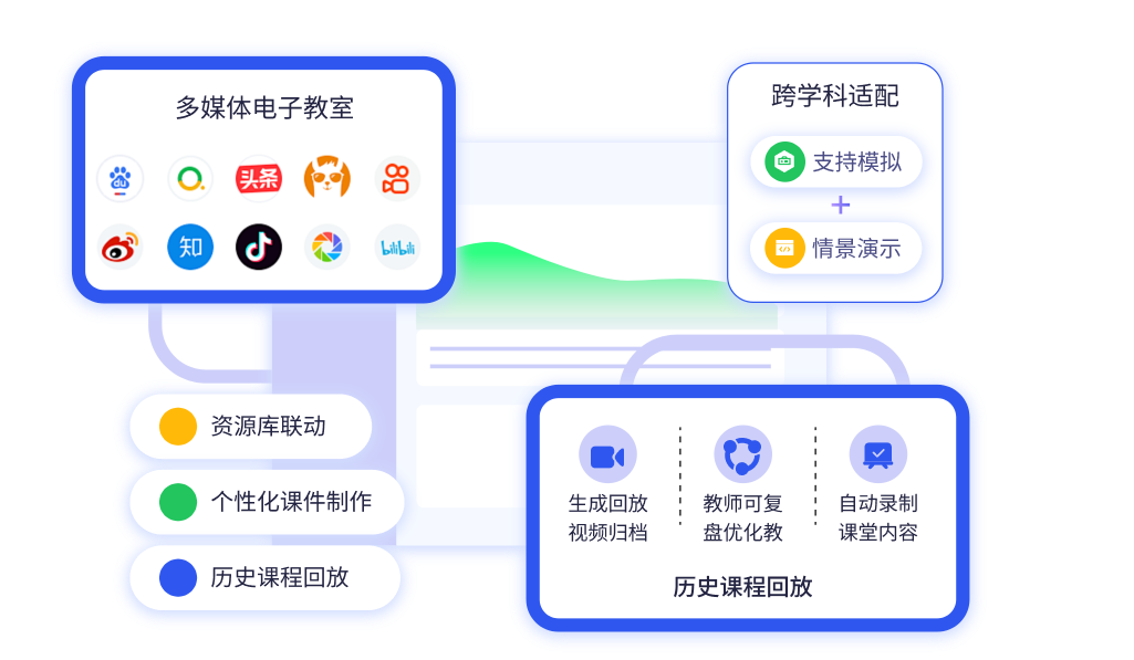 多媒体电子教室多适配，精准化课堂管控