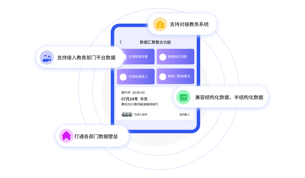 校园数据多端聚，数据融通创新加速