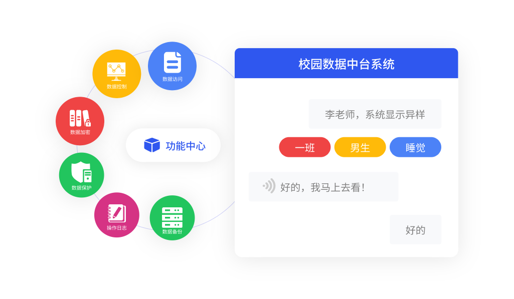 校园数据多防护，价值共享生态共赢