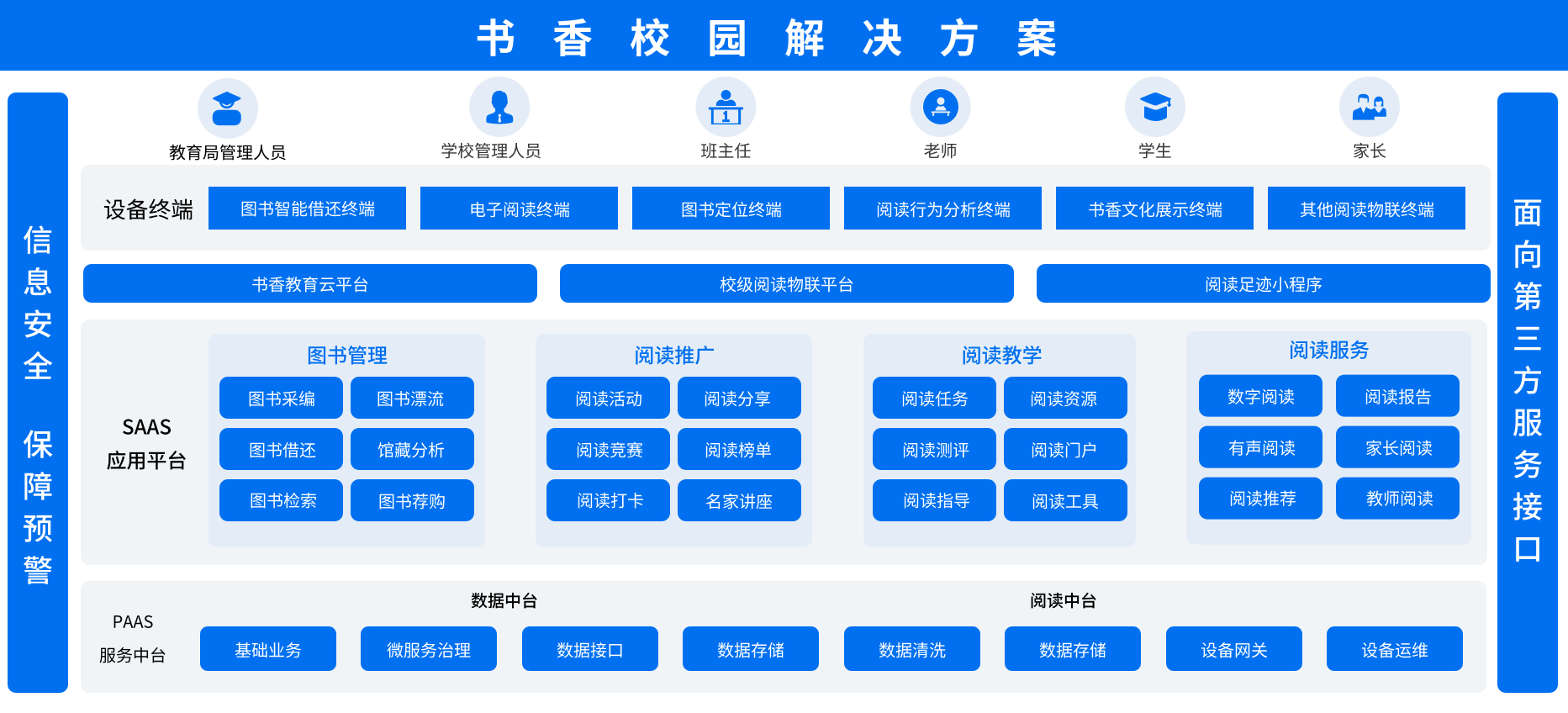 书香校园解决方案架构图