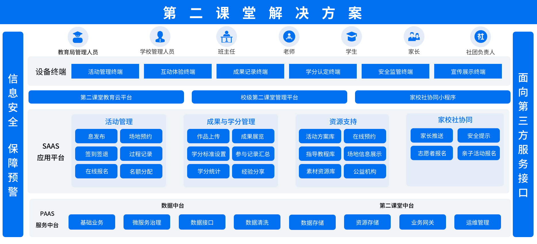 第二课堂解决方案架构图