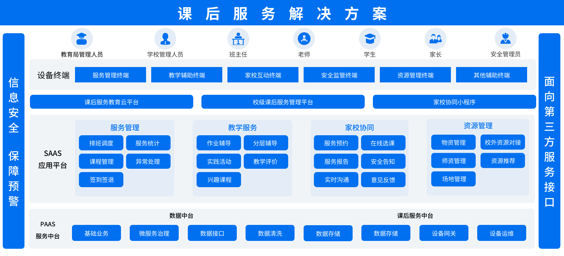 课后服务解决方案架构图