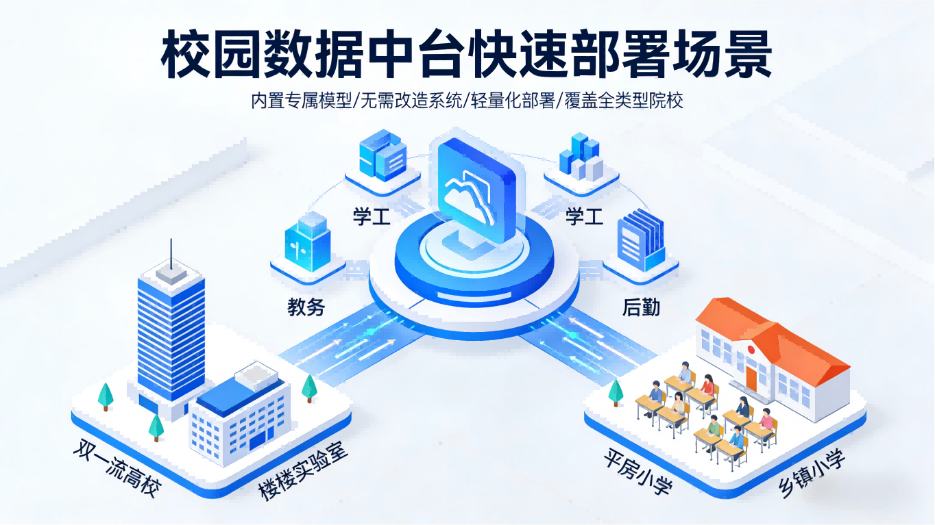 校园数据中台建设(图4) 校园数据中台建设:一站式破解校园数字化痛点(图4)