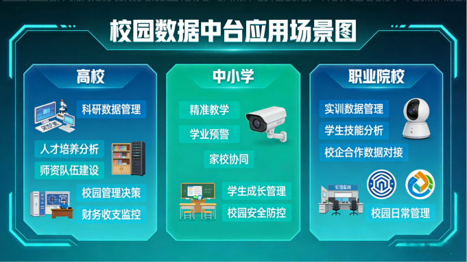 校园数据中台建设(图5) 校园数据中台建设:一站式破解校园数字化痛点(图5)