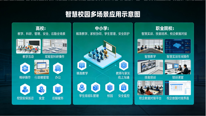 智慧校园标准解决方案(图6) 智慧校园标准解决方案:一站式数字化转型方案(图5)