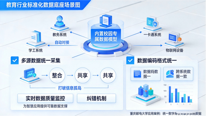 智慧校园标准解决方案(图2) 智慧校园标准解决方案:一站式数字化转型方案(图2)