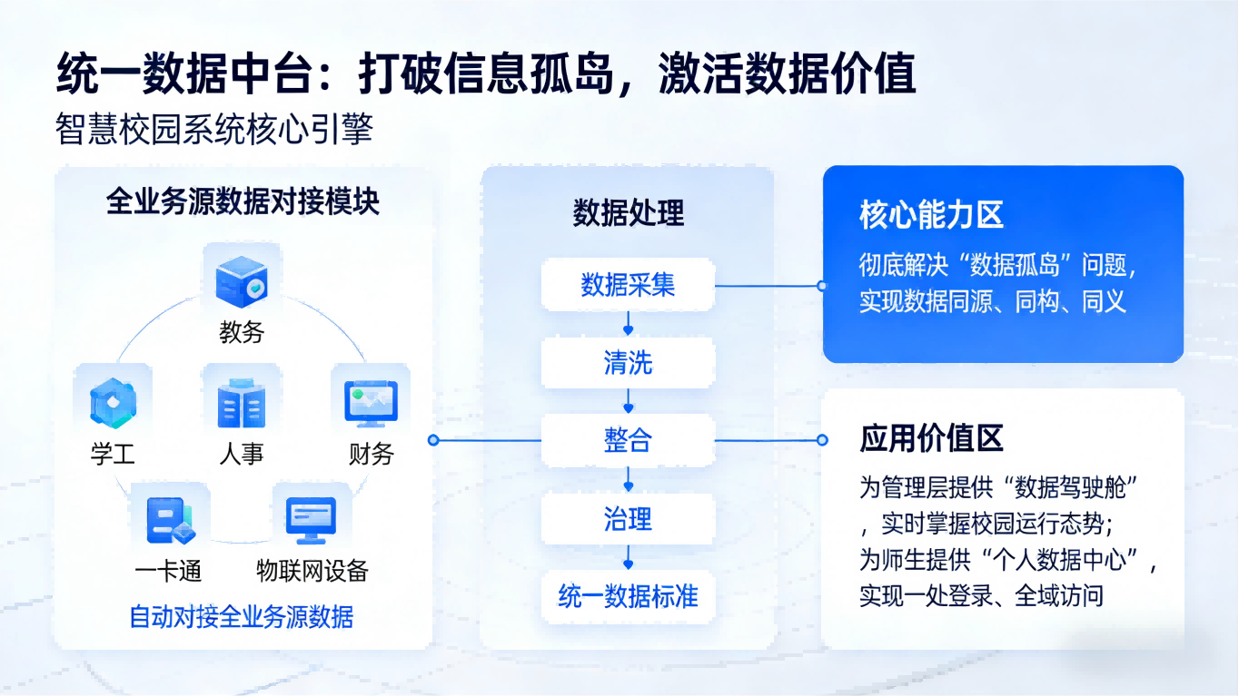 智慧校园系统(图2) 智慧校园系统:一体化智慧校园建设解决方案提供商(图2)