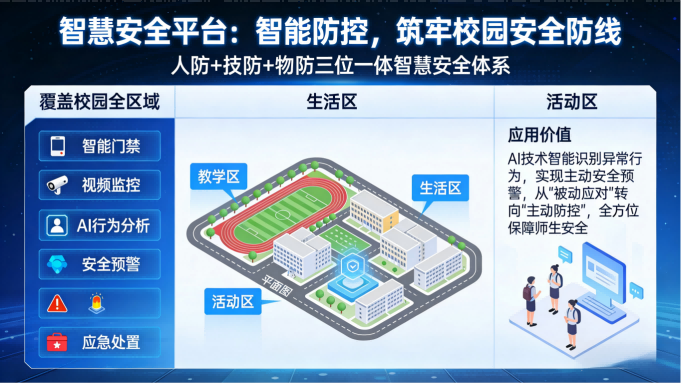 智慧校园系统(图5) 智慧校园系统:一体化智慧校园建设解决方案提供商(图3)