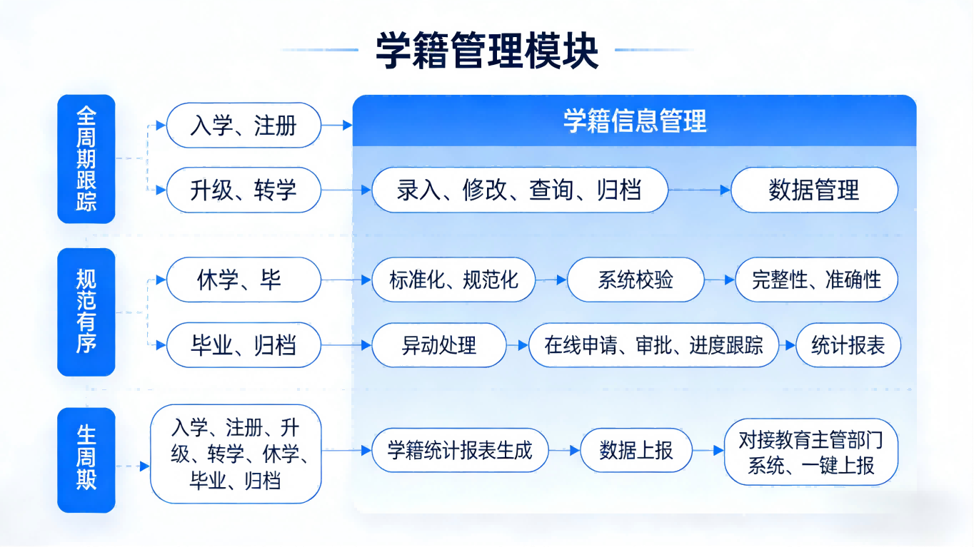 教务管理系统：全流程智能教务解决方案，赋能校园教学管理(图2)