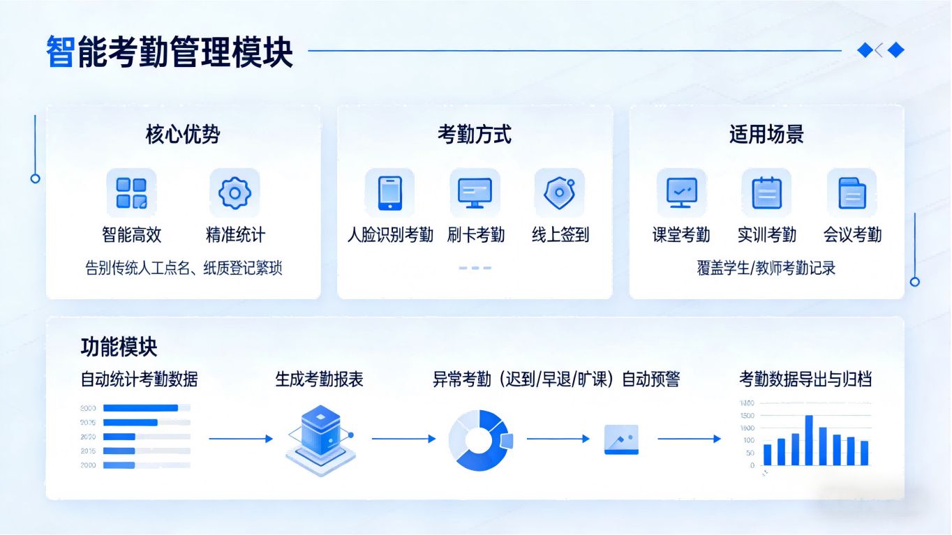 教务管理系统：全流程智能教务解决方案，赋能校园教学管理(图3)