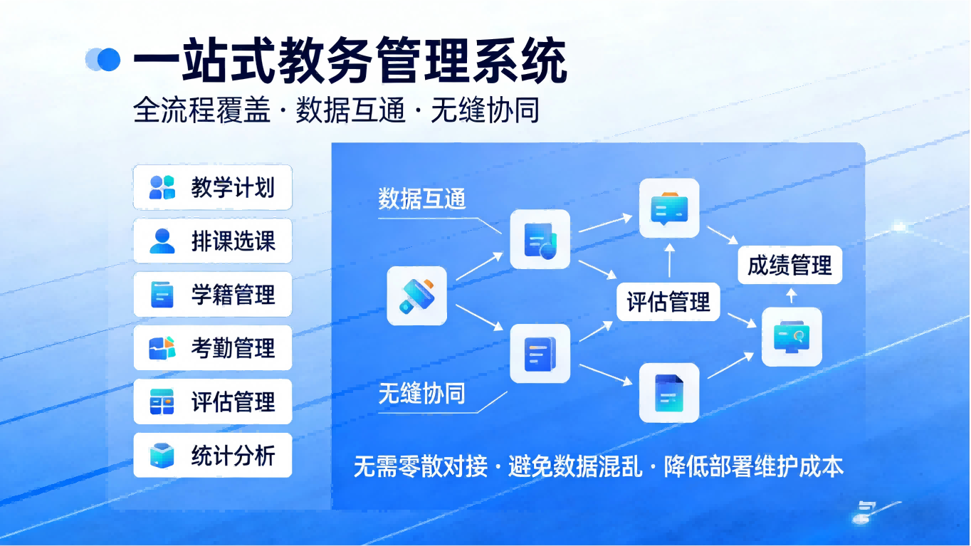 教务管理系统：全流程智能教务解决方案，赋能校园教学管理(图4)