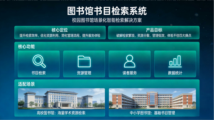 图书馆书目检索系统(图2) 智能图书馆书目检索系统:轻量化部署,精准高效找书(图1)