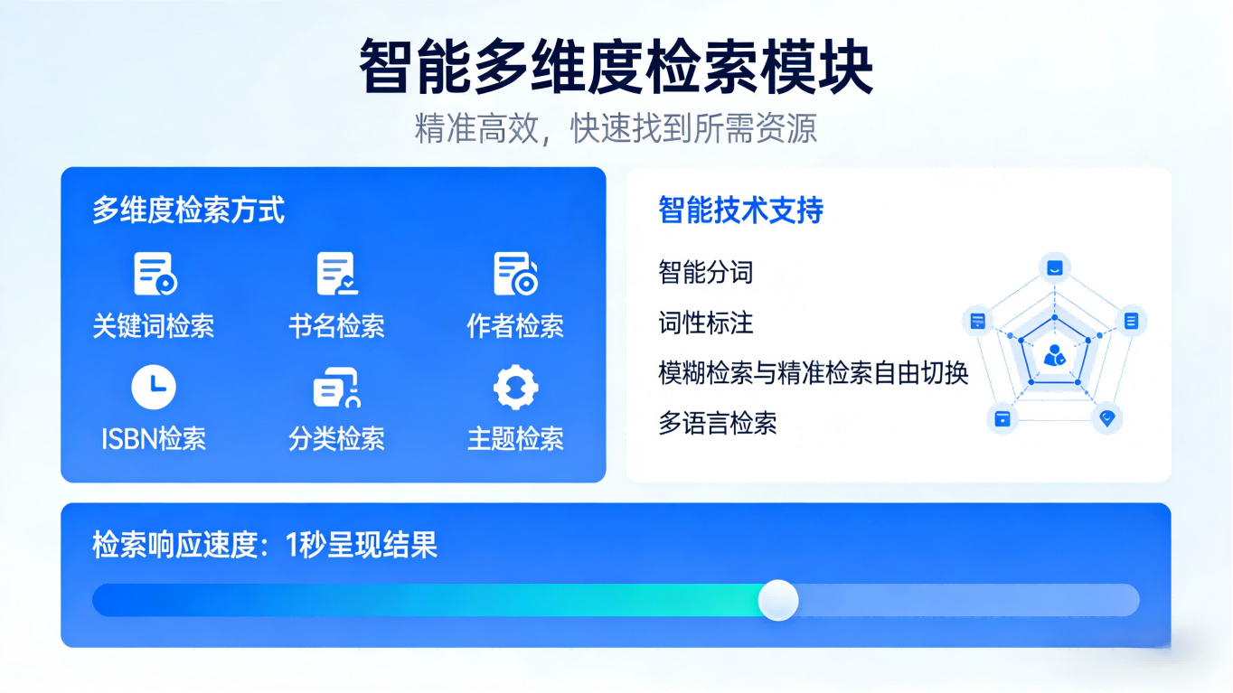 图书馆书目检索系统(图3) 智能图书馆书目检索系统:轻量化部署,精准高效找书(图2)