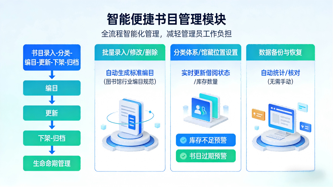 图书馆书目检索系统(图5) 智能图书馆书目检索系统:轻量化部署,精准高效找书(图3)