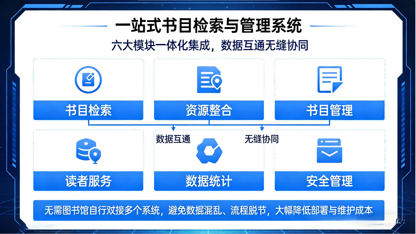 图书馆书目检索系统(图8) 智能图书馆书目检索系统:轻量化部署,精准高效找书(图5)