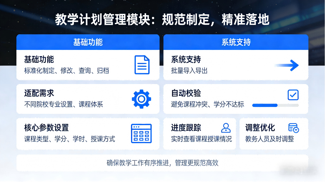 教务管理系统：全流程智能教务解决方案，赋能校园教学管理(图1)