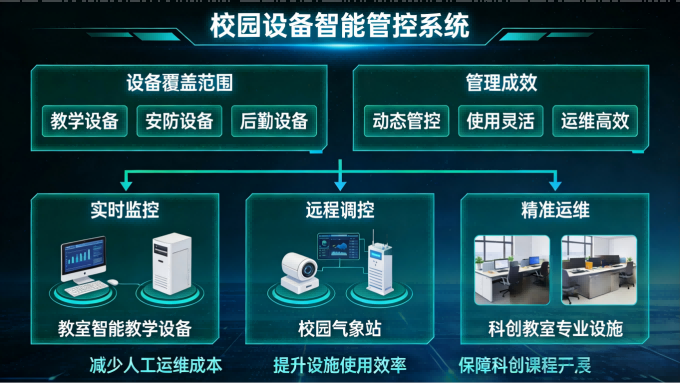 贵州省云岩区向阳实验小学(图2) 贵州省贵阳市云岩区向阳实验小学智慧校园建设:沪筑合作赋能,科创点亮教育新未来(图3)
