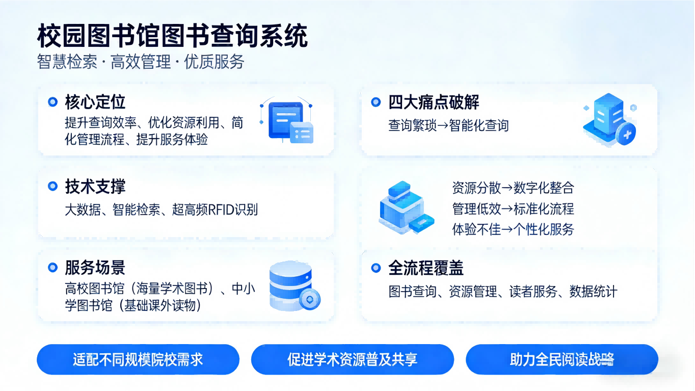 图书查询系统|智能便捷检索,赋能校园图书馆智慧服务(图1) 图书查询系统:智能便捷检索,赋能校园图书馆智慧服务(图1)