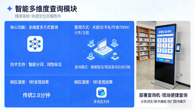 图书查询系统|智能便捷检索,赋能校园图书馆智慧服务(图2) 图书查询系统:智能便捷检索,赋能校园图书馆智慧服务(图2)