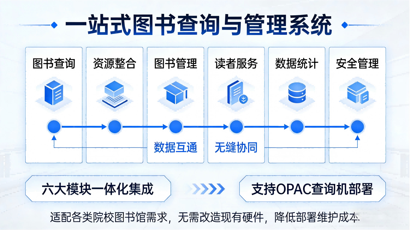 图书查询系统|智能便捷检索,赋能校园图书馆智慧服务(图6) 图书查询系统:智能便捷检索,赋能校园图书馆智慧服务(图3)