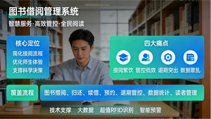 智能图书借阅管理系统|轻量化部署,高效管控无忧(图1) 智能图书借阅管理系统:轻量化部署,高效管控无忧(图1)