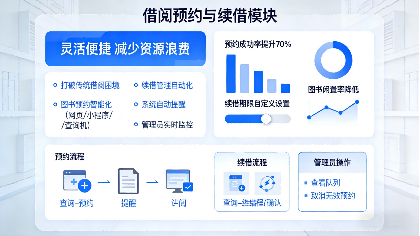 智能图书借阅管理系统|轻量化部署,高效管控无忧(图3) 智能图书借阅管理系统:轻量化部署,高效管控无忧(图3)