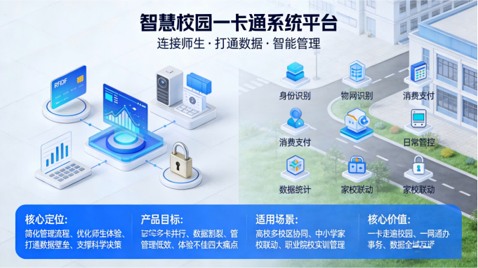 院校智慧校园一卡通系统平台：一站式校园智慧管理解决方案(图1)