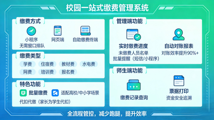 院校智慧校园一卡通系统平台：一站式校园智慧管理解决方案(图2)